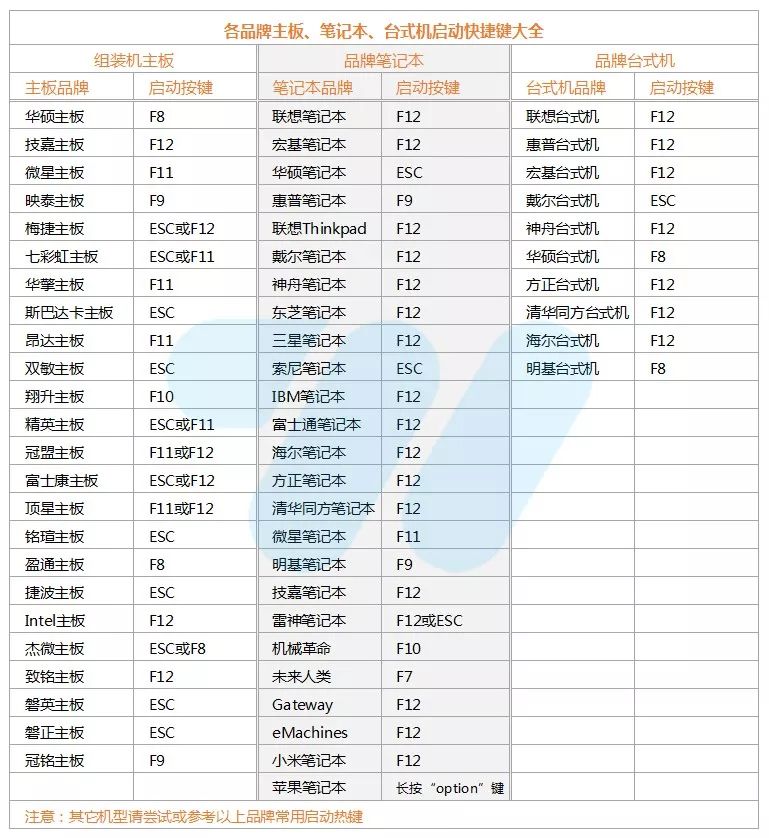 win7需要什么系統(tǒng)版本