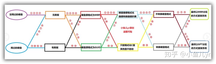 win10硬盤分區(qū)教程