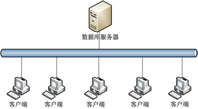 win11系統有企業版嗎 win10專業版和企業版有什么區別