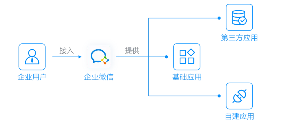 win11系統(tǒng)有企業(yè)版嗎
