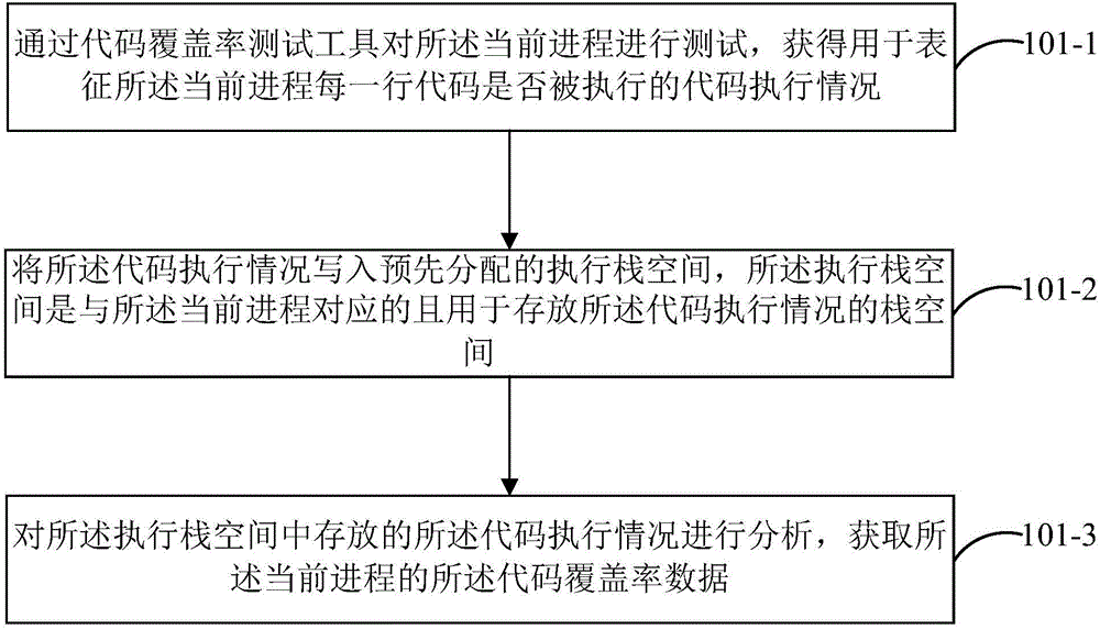 win測試工具 單元測試/集成測試自動化工具--WinAMS