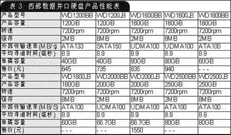 u盤裝系統盤要多大合適