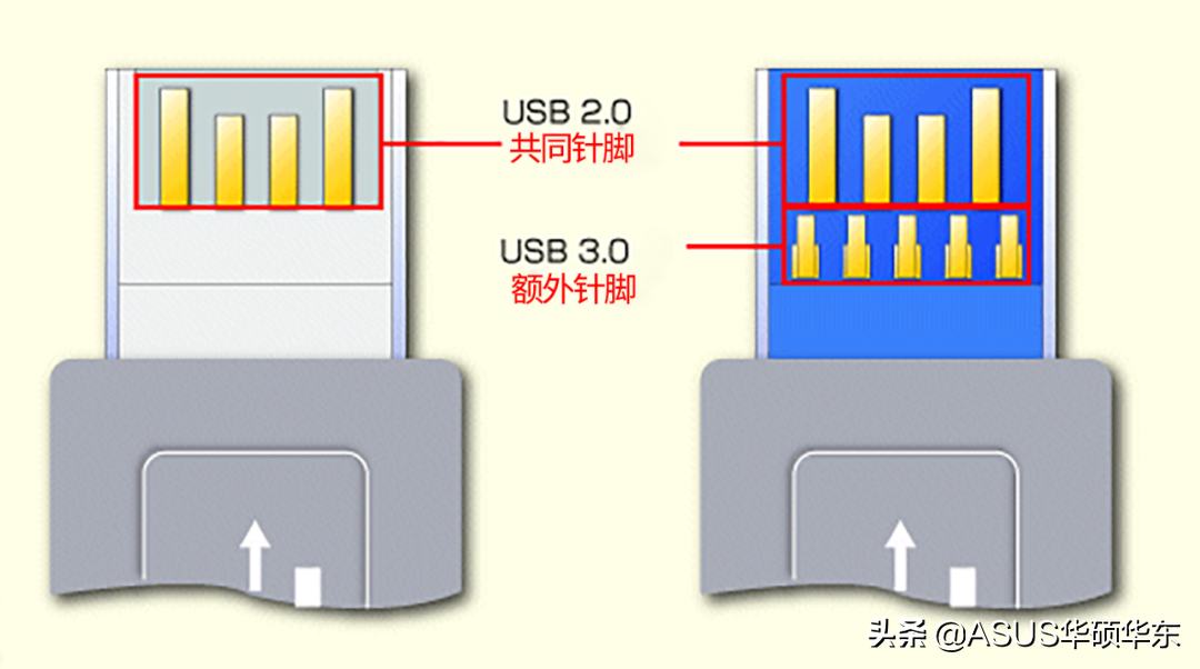 u盤裝系統盤要多大合適