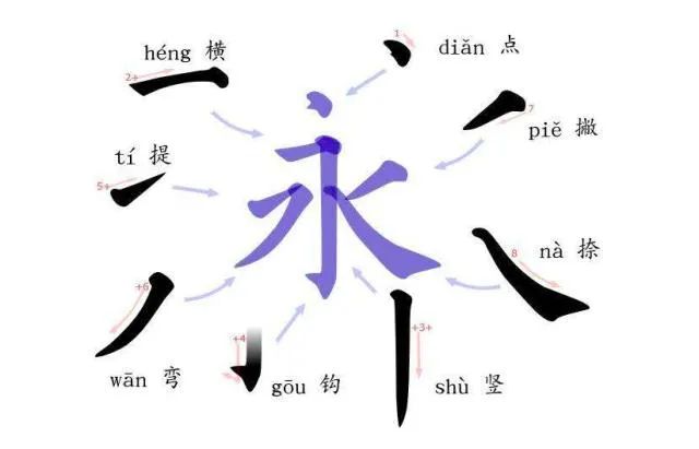 年度最優秀的字體設計教程，一定要收藏！