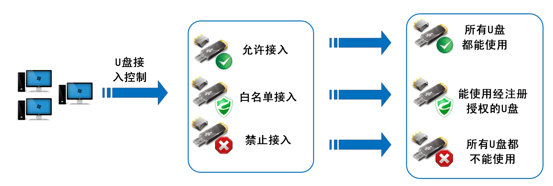 在xp上打不開u盤裝系統