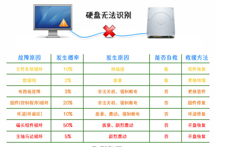 戴爾插u盤裝系統按什么鍵