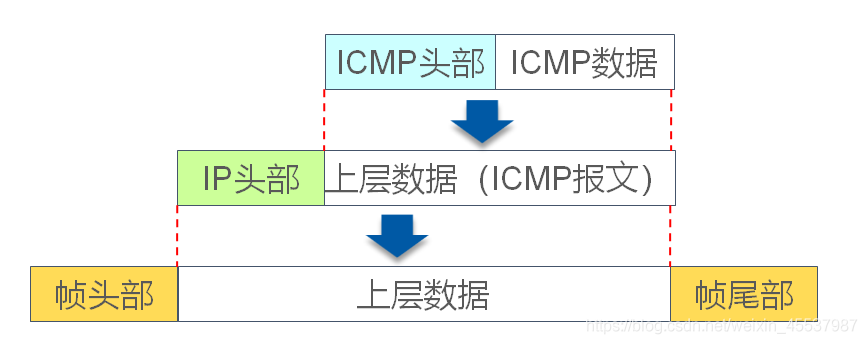 系統查找軟件mac地址 ARP原理與IP數據包