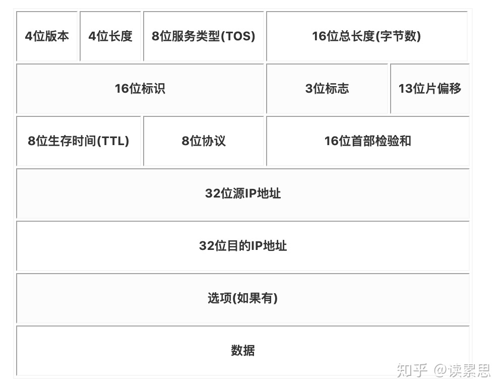 系統查找軟件mac地址