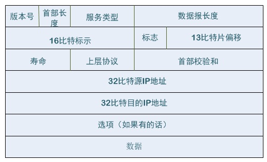 系統查找軟件mac地址
