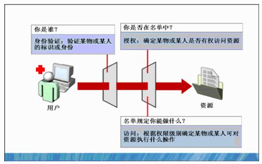 win8操作系統視頻教程