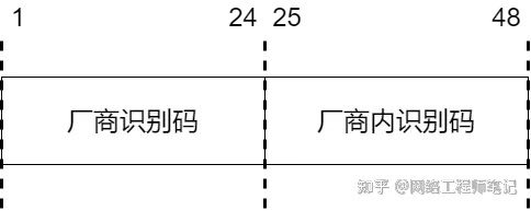 二層交換機(jī)系統(tǒng)mac地址 37張圖詳解MAC地址、以太網(wǎng)、二層轉(zhuǎn)發(fā)、VLAN