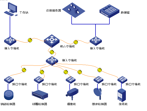 mac地址采集系統是什么