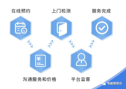 u盤裝神州系統(tǒng)嗎 電腦維修上門服務(wù)：維修店距離您家500米，30分鐘可送貨上門。