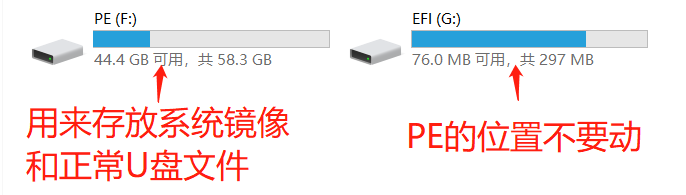 u盤啟動完畢后如何裝系統(tǒng)