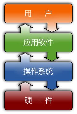 適不適合win7系統下載 Win7升級還是堅守？IT專家為您解讀關鍵因素