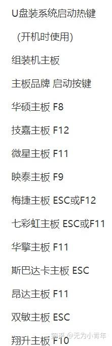 win10安裝及激活教程 如何安裝WIN10系統-正版版，功能更強大