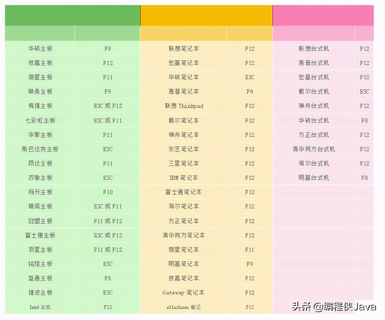 聯(lián)想從u盤裝系統(tǒng)步驟如下