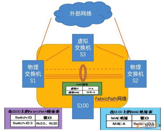 dos系統(tǒng)查看mac地址
