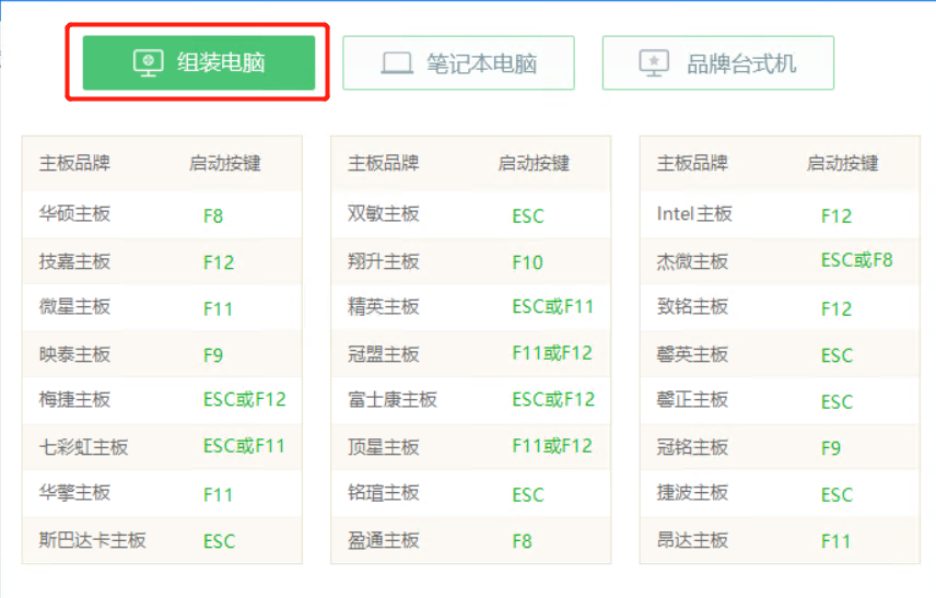 u盤裝系統(tǒng)如何打開快捷鍵 u盤 安裝系統(tǒng)按什么鍵啟動？重裝系統(tǒng) u 盤啟動鍵詳細介紹