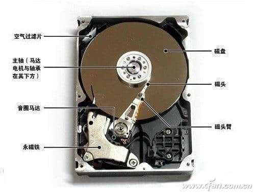 win7硬盤分區更改教程 Win7 系統硬盤分區教程：詳細步驟與方法