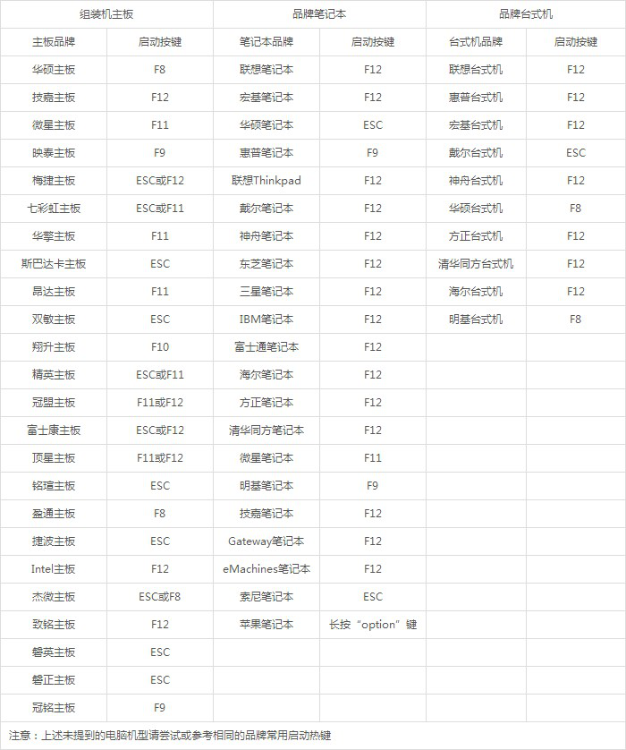 小熊u盤裝系統快捷鍵 小熊揭秘：電腦店重裝系統的全過程