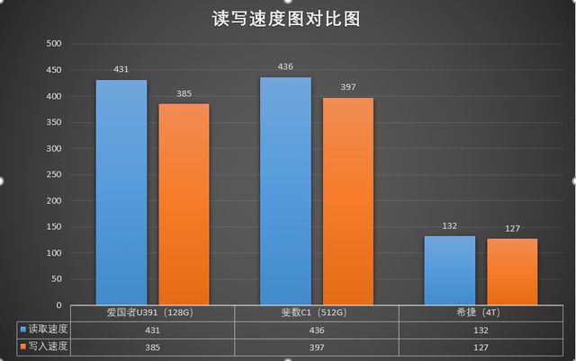 怎么給固態裝系統沒有u盤 固態硬盤系統安裝不用 U 盤？教你兩招輕松搞定