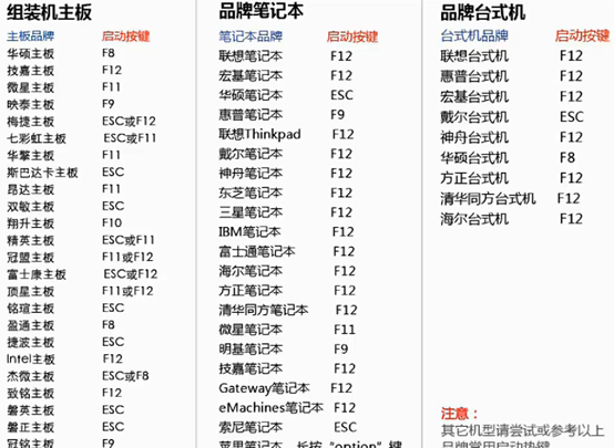 u大師u盤裝系統ios