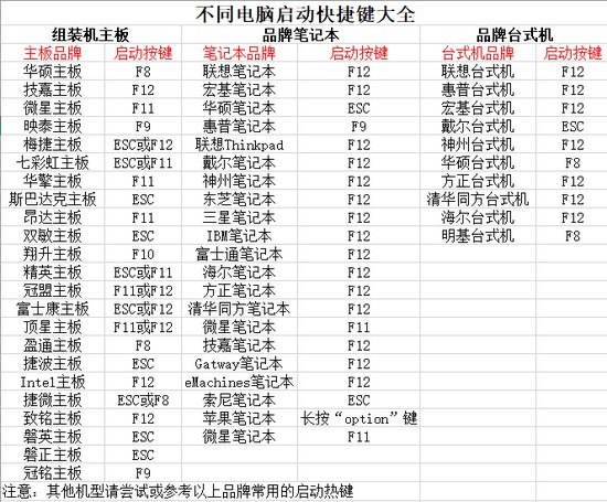 設置u盤啟動