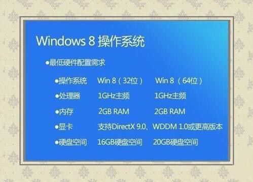 win8操作系統安裝教程