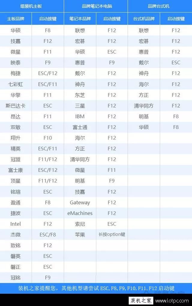 win10安裝教程專業版