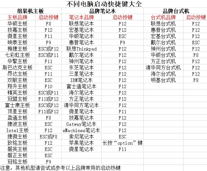 4-查詢u盤啟動快捷鍵