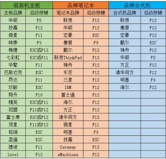 6-u盤啟動熱鍵