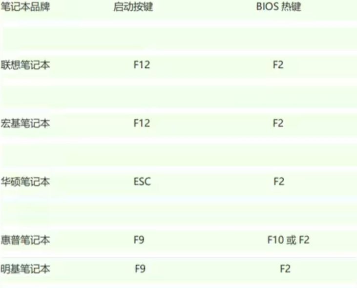 win10筆記本新機教程
