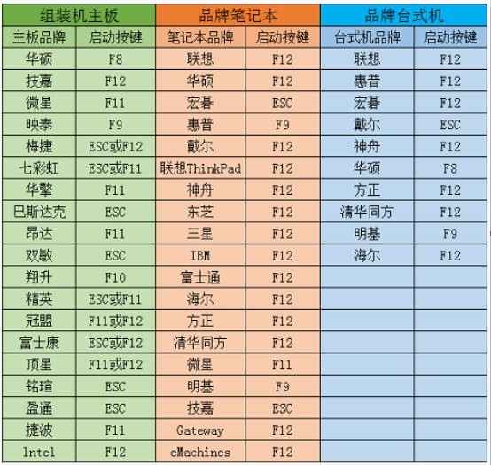 6-u盤啟動熱鍵