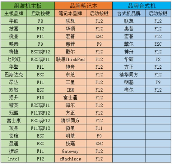 電腦u盤裝系統太極
