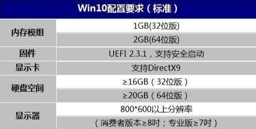 激活win10要不要聯網