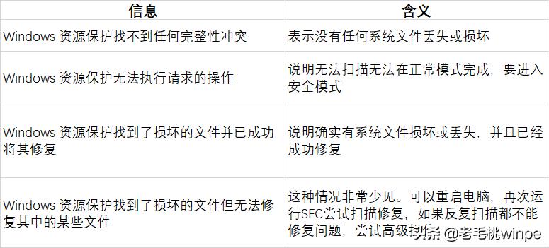 win10如何打開小工具