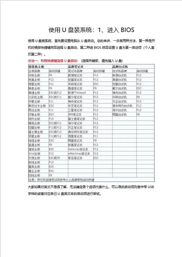 u盤沒法給電腦裝系統