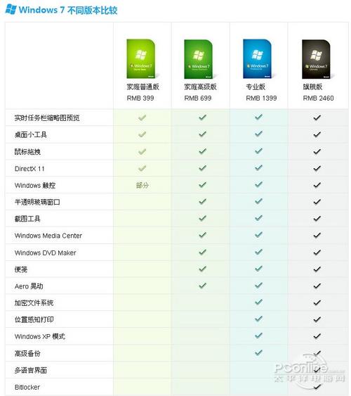 win7系統(tǒng)官方下載