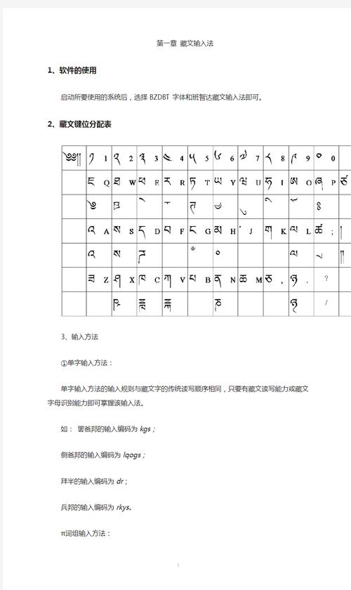 藏文輸入法教程win7 Win7系統下藏文輸入法配置指南：輕松掌握藏文輸入技巧，提升工作效率