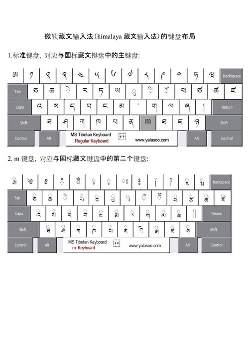 藏文輸入法教程win7