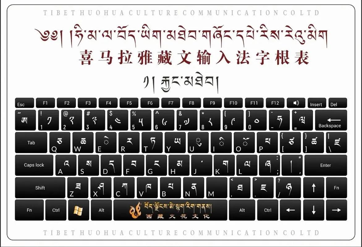 藏文輸入法教程win7