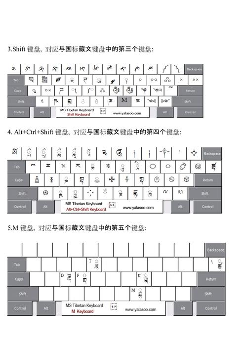 藏文輸入法教程win7