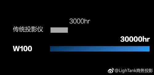 win10家庭版投影