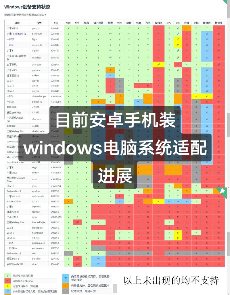 win手機(jī)怎么改系統(tǒng)教程