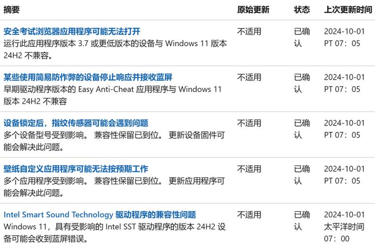 win11更新下載包不動(dòng)