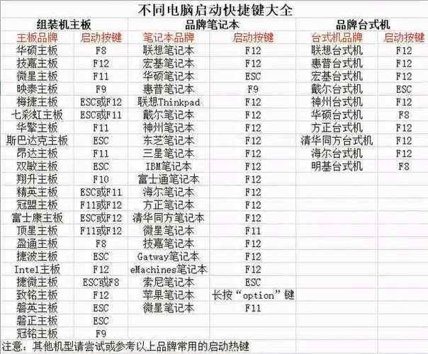 u盤裝系統用ios模式 如何使用U盤安裝系統：詳細步驟與準備工作指南