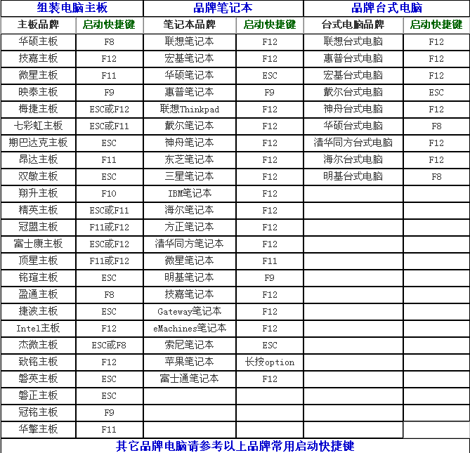 u盤做啟動盤后怎么裝系統