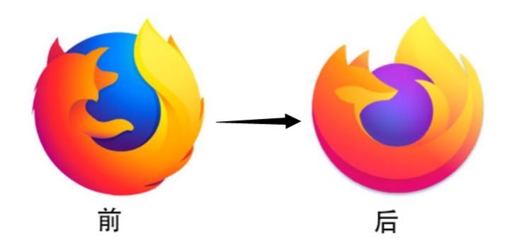 mac系統怎么下載火狐瀏覽器 火狐瀏覽器發布重大更新，挑戰谷歌Chrome霸主地位