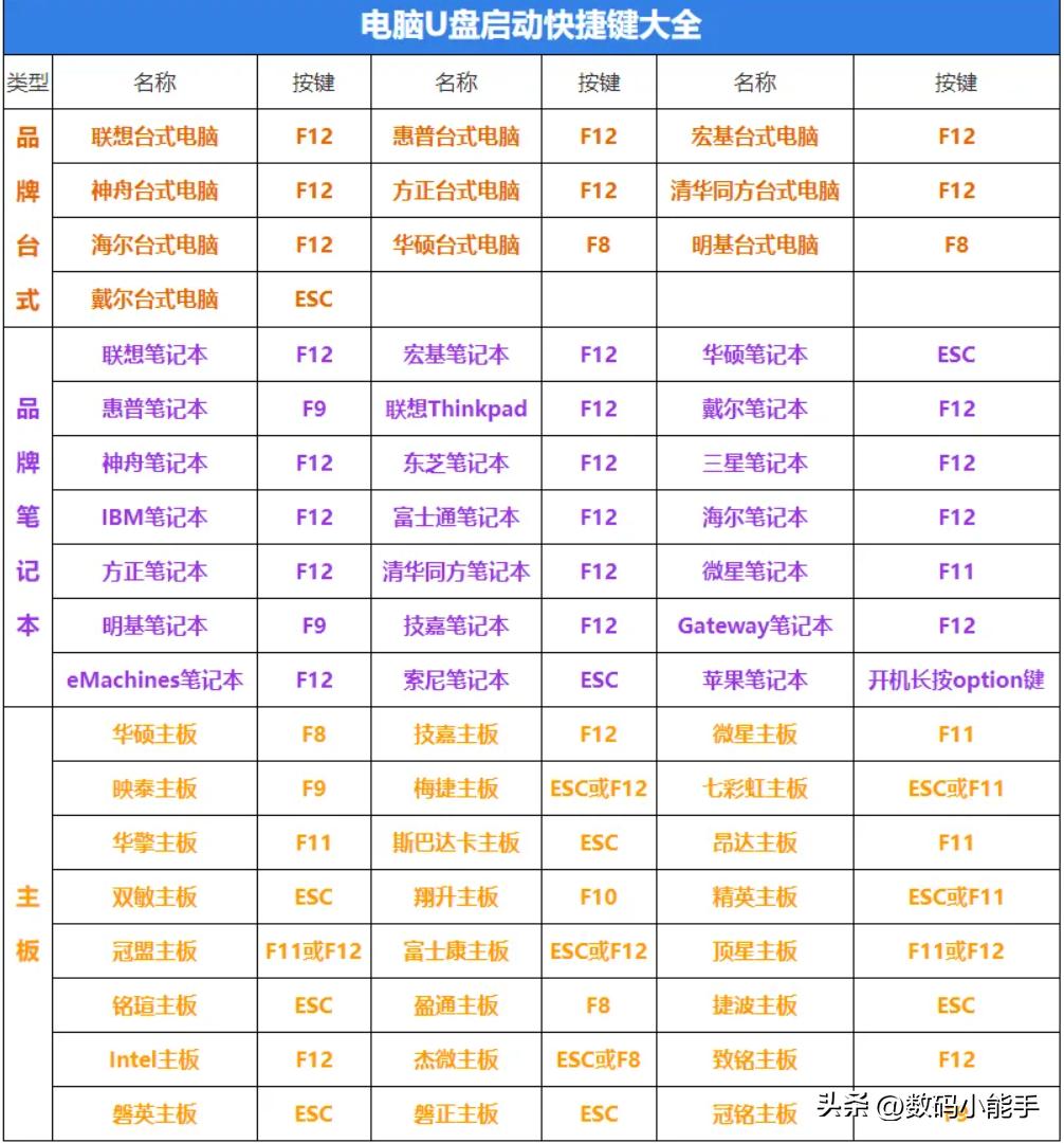 mac系統(tǒng)怎么看版本號(hào)